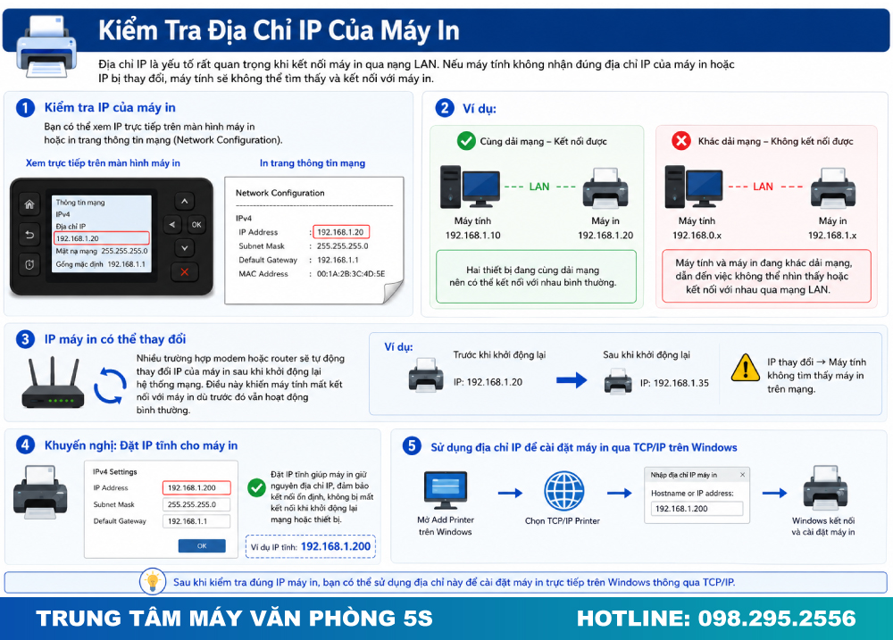 Kiểm Tra Địa Chỉ IP Của Máy In