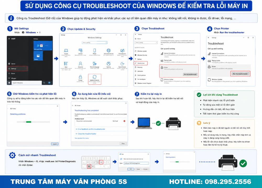 Sử Dụng Công Cụ Troubleshoot Của Windows Để Kiểm Tra Lỗi Máy In