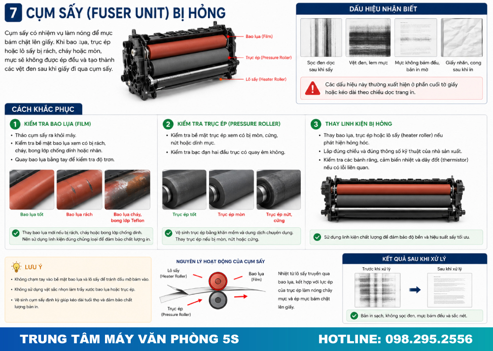 Cụm Sấy (Fuser Unit) Bị Hỏng