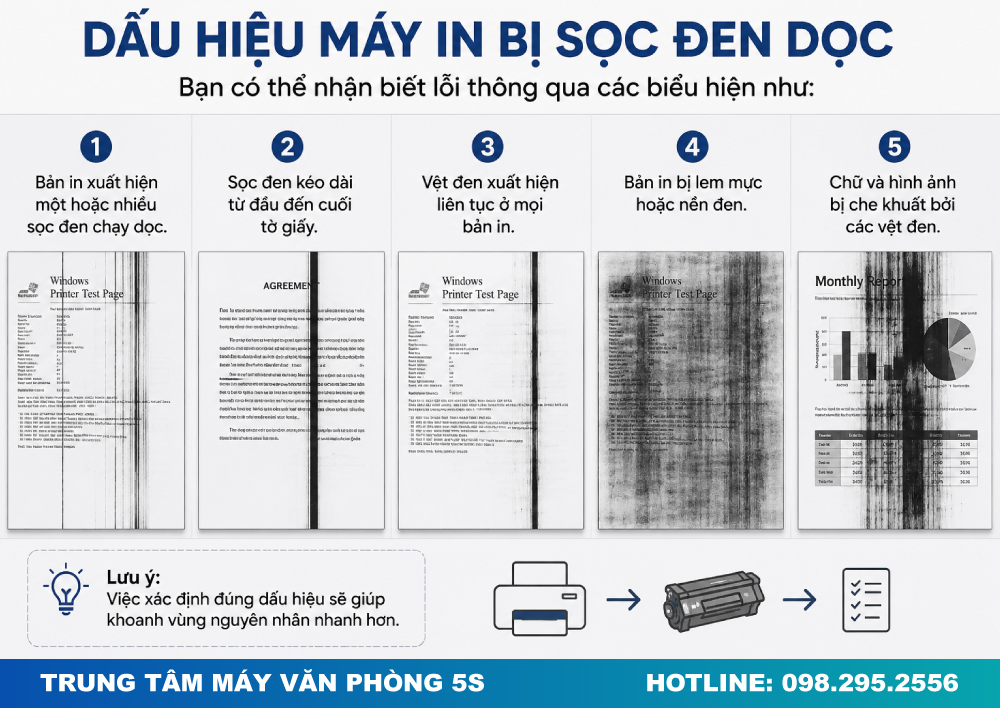 Dấu Hiệu Máy In Bị Sọc Đen Dọc