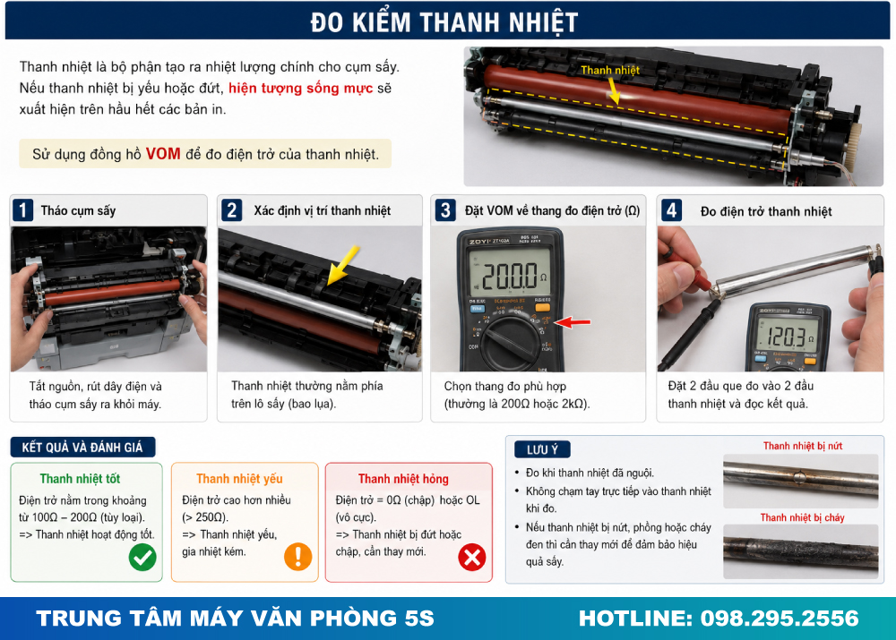 Đo Kiểm Thanh Nhiệt