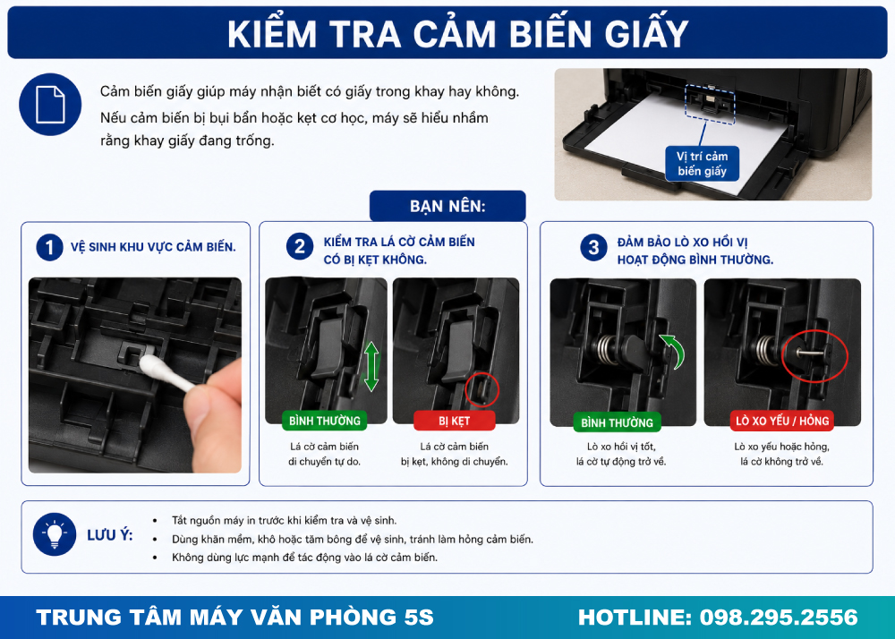 Kiểm Tra Cảm Biến Giấy