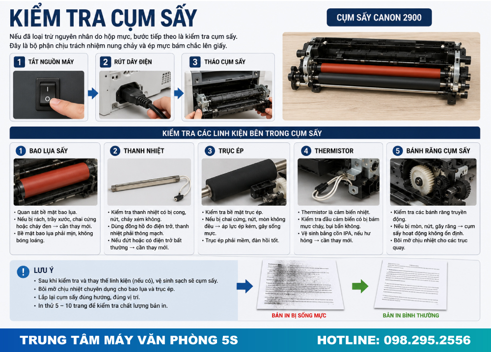 Kiểm Tra Cụm Sấy