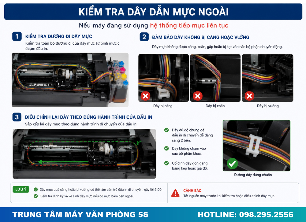 Kiểm Tra Dây Dẫn Mực Ngoài