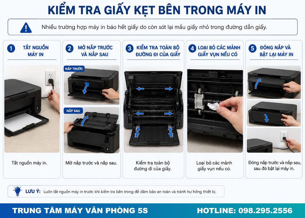 Kiểm Tra Giấy Kẹt Bên Trong Máy In