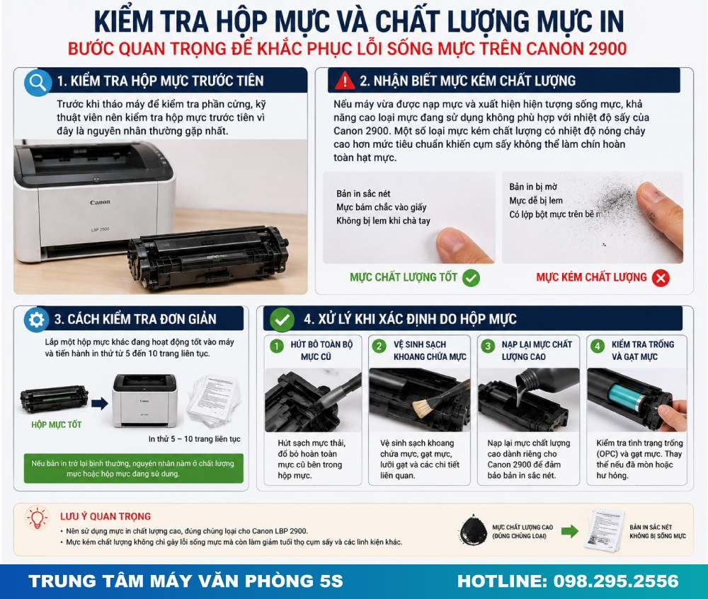 Kiểm Tra Hộp Mực Và Chất Lượng Mực In